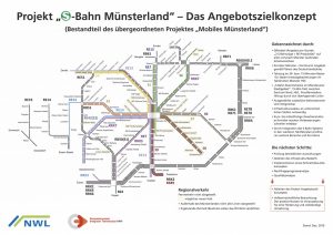 Der Ausbauplan „S-Bahn Münsterland“. (Grafik: NWL)