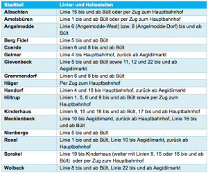 So geht es aus den Stadtteilen mit dem Bus in die City. (Grafik: Stadtwerke)