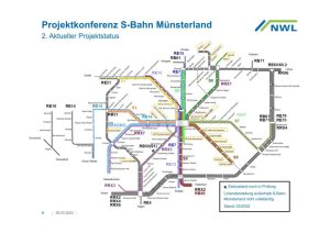 Der aktuelle Projektstatus für die „S-Bahn-Münsterland“. (Grafik: NWL)