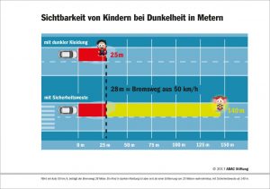 (Grafik: ADAC Stiftung)